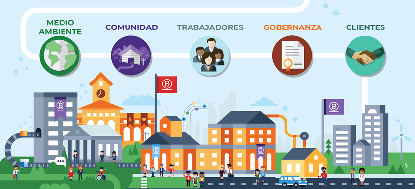 ¿Cuales son los pasos y requerimientos para ser Empresa B Certificada?